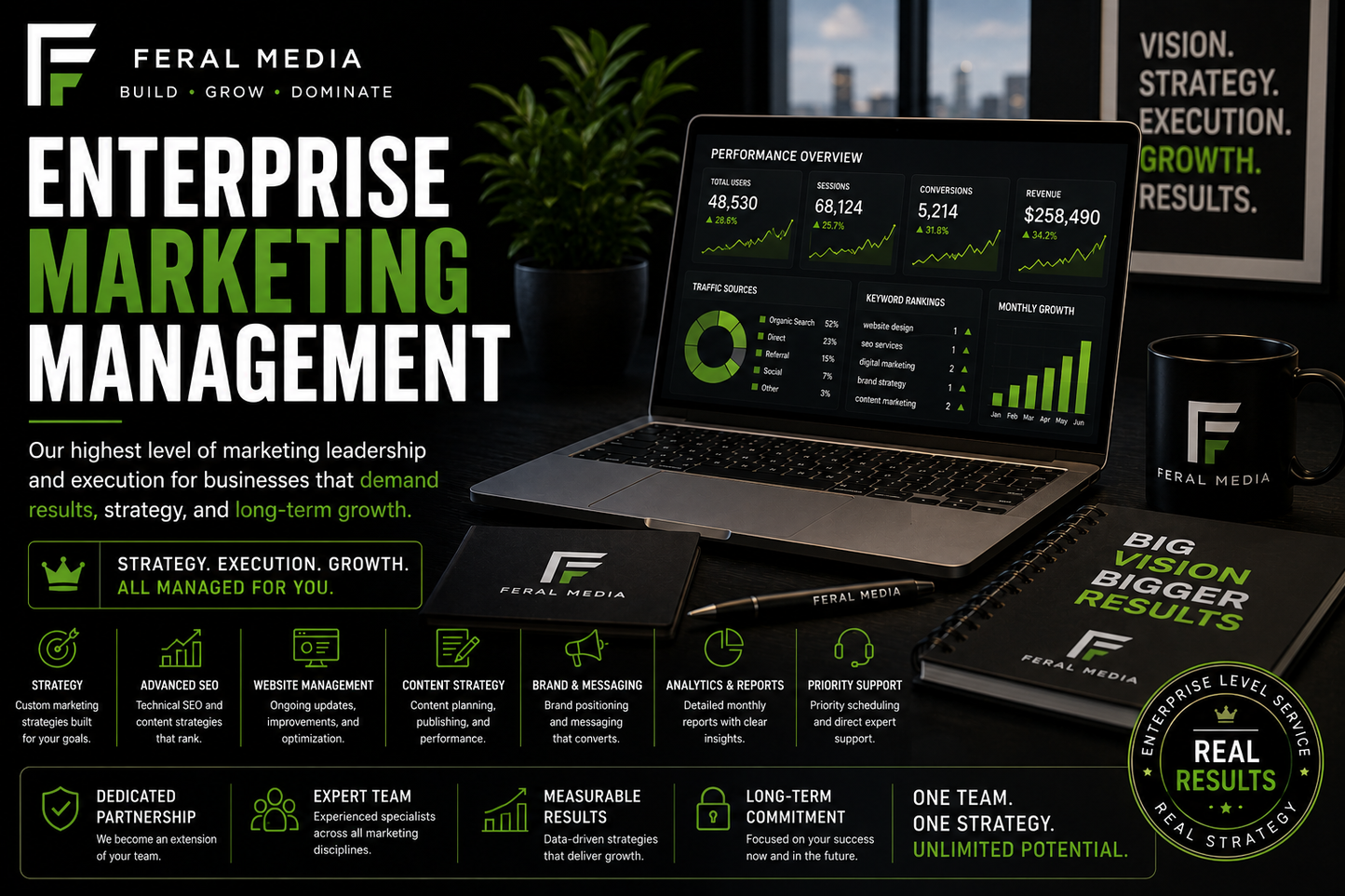 Promotional graphic for Feral Media Enterprise Marketing Management, featuring a laptop, notebook, and mug with marketing dashboard visuals and branding on a dark background.