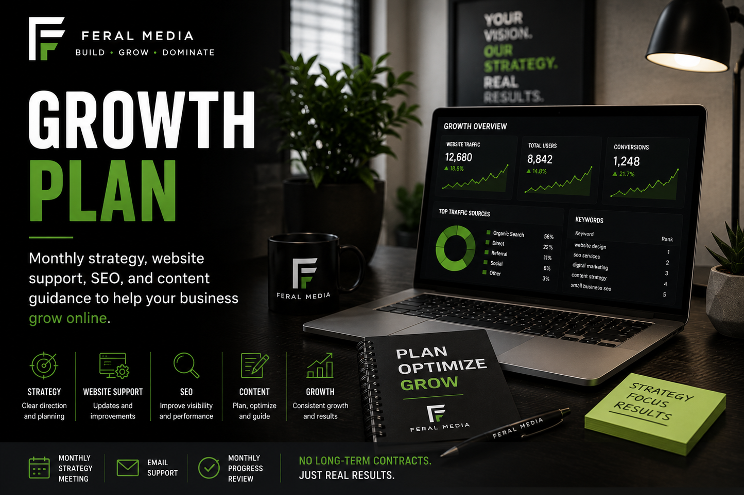 Promotional graphic for Feral Media's 'Growth Plan' service, showing a laptop with a digital dashboard, a branded black notebook, a black mug, and a green sticky note on a dark desk with a lamp and plants.