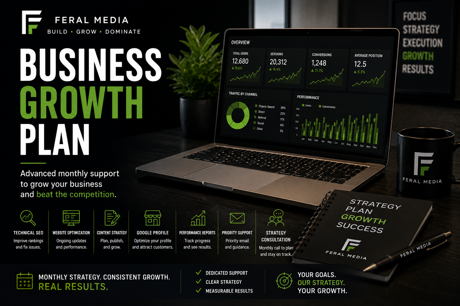 Promotional graphic for a Business Growth Plan by Feral Media, showing a laptop with charts, a notebook, a pen, and a mug on a dark desk with marketing text and icons.